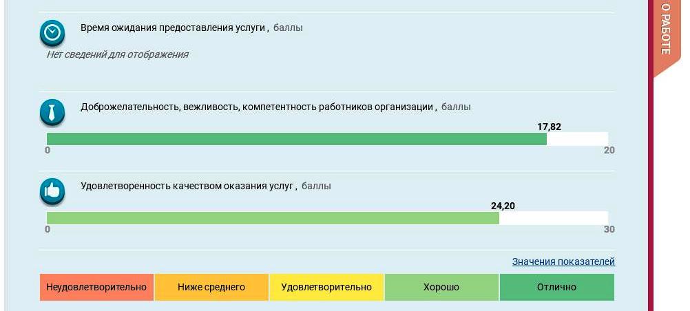 Независимая оценка качества образования картинка для сайта